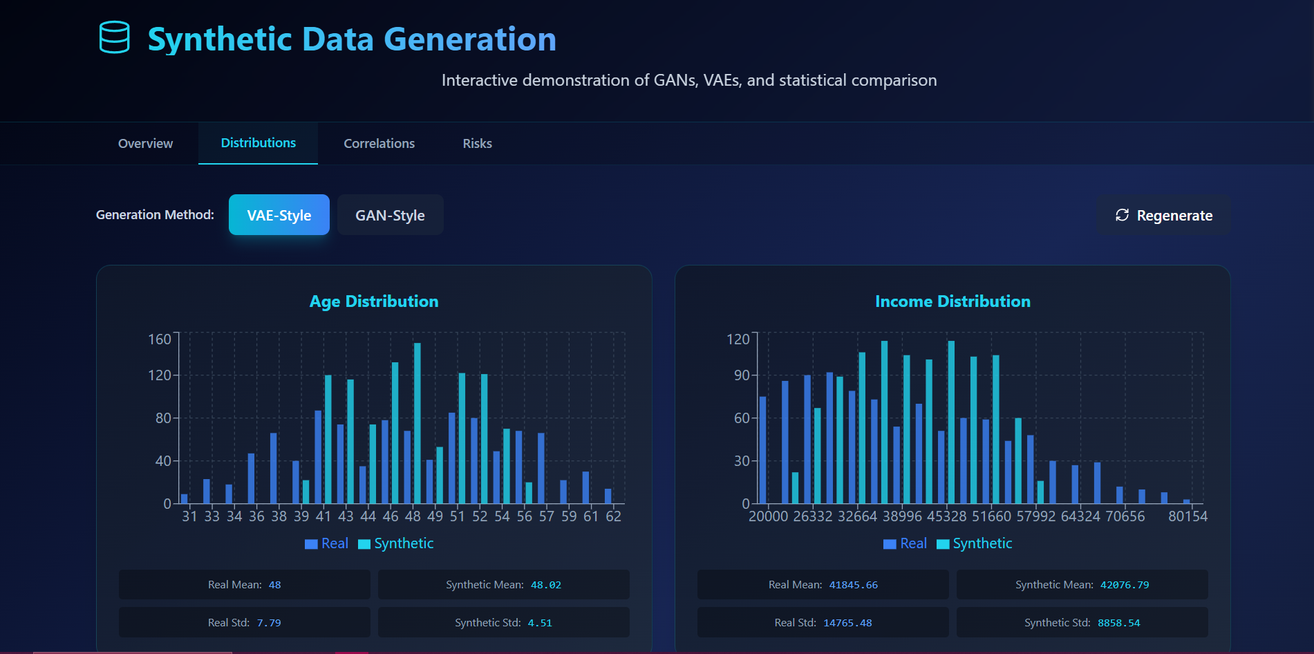 Synthetic Data Generation